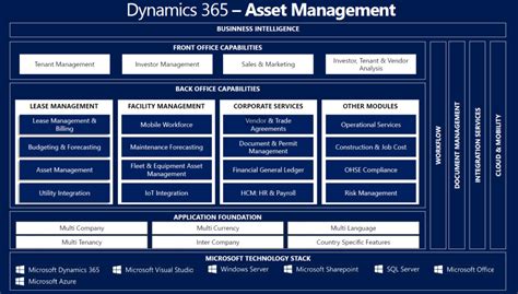 fixed asset data migration d365.